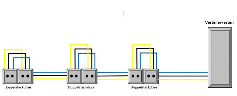 BAU.DE / BAU-Forum: 1. Bild zu Frage "Steckdoseninstallation" im BAU-Forum "Installation: Elektro, Gas, Wasser, Fernw&auml;rme etc."