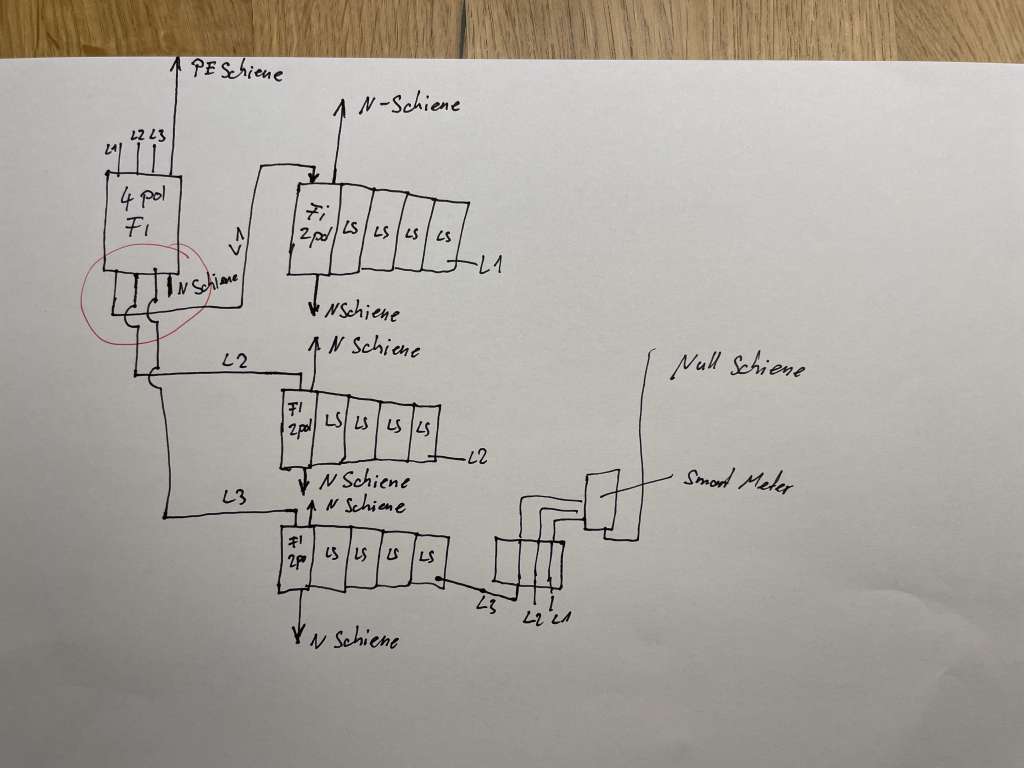 BAU.DE / BAU-Forum: 1. Bild zu Frage "Mehrere FI-Schutzschalter im PEN-System installieren: Korrekte Absicherung von L1, L2, L3?" im BAU-Forum "Installation: Elektro, Gas, Wasser, Fernwärme etc." BAU.DE / BAU-Forum: 1. Bild zu Frage "Mehrere FI-Schutzschalter im PEN-System installieren: Korrekte Absicherung von L1, L2, L3?" im BAU-Forum "Installation: Elektro, Gas, Wasser, Fernwärme etc."