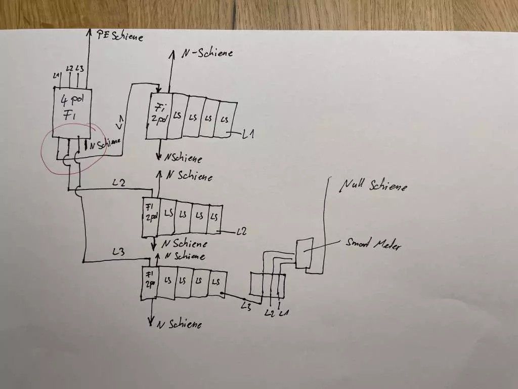 BAU.DE / BAU-Forum: 1. Bild zu Antwort "Was erkennst du auf diesem Bild?" auf die Frage "Mehrere FI-Schutzschalter im PEN-System installieren: Korrekte Absicherung von L1, L2, L3?" im BAU-Forum "Installation: Elektro, Gas, Wasser, Fernwärme etc." BAU.DE / BAU-Forum: 1. Bild zu Antwort "Was erkennst du auf diesem Bild?" auf die Frage "Mehrere FI-Schutzschalter im PEN-System installieren: Korrekte Absicherung von L1, L2, L3?" im BAU-Forum "Installation: Elektro, Gas, Wasser, Fernwärme etc."