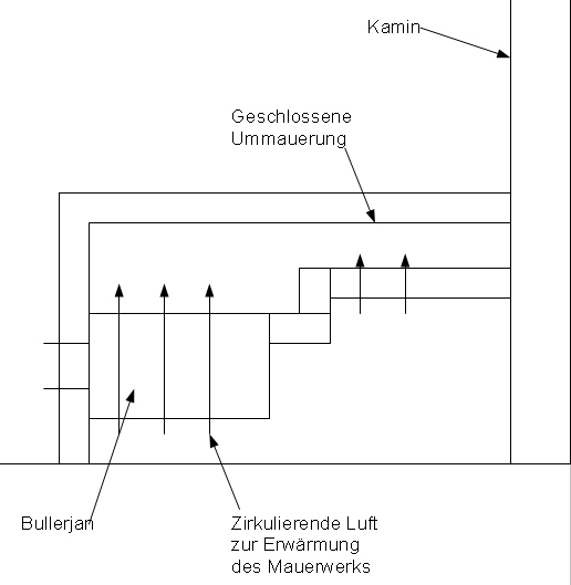 BAU.DE / BAU-Forum: 1. Bild zu Frage "Bullerjan eingemauert als Speicherofen?" im BAU-Forum "Kamin und Kachelofen" BAU.DE / BAU-Forum: 1. Bild zu Frage "Bullerjan eingemauert als Speicherofen?" im BAU-Forum "Kamin und Kachelofen"