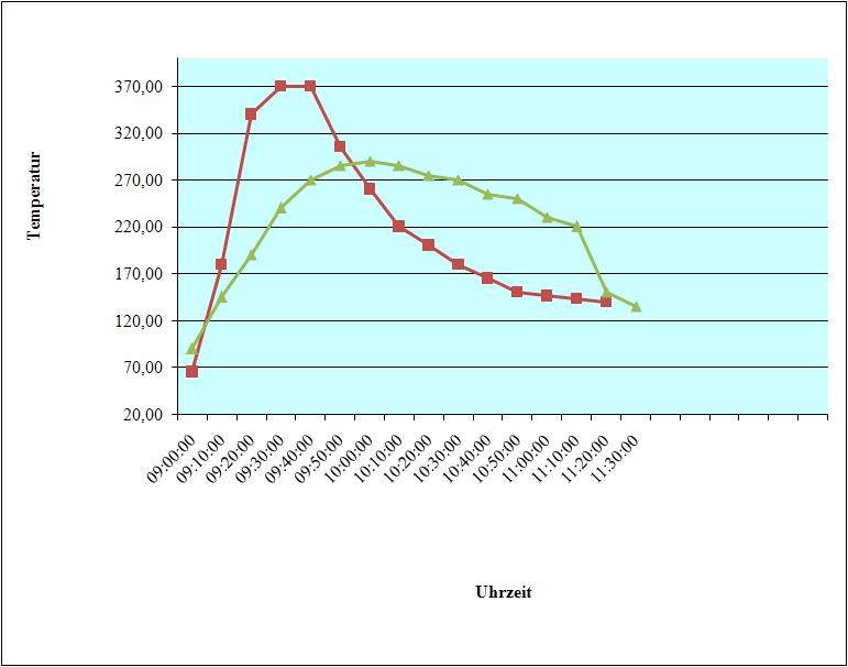 BAU.DE / BAU-Forum: 1. Bild zu Antwort "Speicherofen: Bausatz &ndash; Eigene Konstruktion der Ofenh&uuml;lle" auf die Frage "Speicherofen zu klein? Ursachen, L&ouml;sungen & W&auml;rmebedarf berechnen" im BAU-Forum "Kamin und Kachelofen"