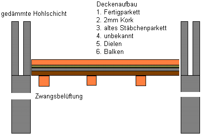 BAU.DE / BAU-Forum: 1. Bild zu Frage "Kellerdecke d&auml;mmen (Holzfu&szlig;boden): Dampfbremse ja/nein? Kosten, Aufbau & Anleitung" im BAU-Forum "Keller"