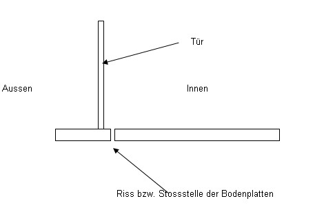 BAU.DE / BAU-Forum: 1. Bild zu Frage "Feuchtigkeit im Keller durch Riss im Boden: Ursachen, Abdichtung & Risiken?" im BAU-Forum "Keller"