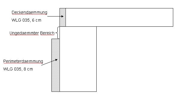 BAU.DE / BAU-Forum: 1. Bild zu Antwort "Kellerdämmung: Grafik zur Perimeterdämmung Details" auf die Frage "Kellerdämmung: Perimeterdämmung endet unter Kellerdecke – Wärmebrücke vermeiden?" im BAU-Forum "Keller" BAU.DE / BAU-Forum: 1. Bild zu Antwort "Kellerdämmung: Grafik zur Perimeterdämmung Details" auf die Frage "Kellerdämmung: Perimeterdämmung endet unter Kellerdecke – Wärmebrücke vermeiden?" im BAU-Forum "Keller"