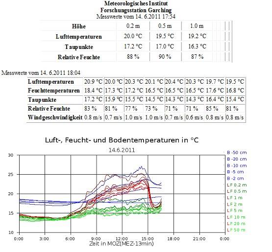 BAU.DE / BAU-Forum: 1. Bild zu Antwort "Sachverst&auml;ndiger: &Auml;hnliches Feuchtigkeitsproblem im Keller" auf die Frage "Aufsteigende Feuchtigkeit im Keller: Ursachen, Sanierung & Kosten nach Horizontalsperre?" im BAU-Forum "Keller"