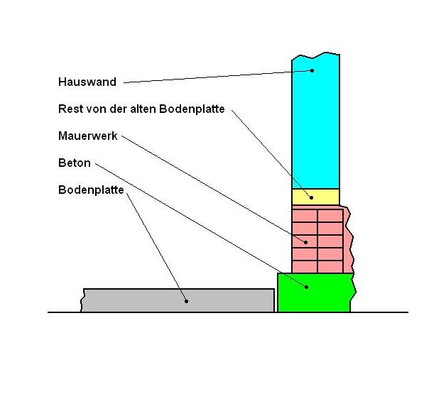 BAU.DE / BAU-Forum: 2. Bild zu Frage "Kellerwand wasserdicht egalisieren." im BAU-Forum "Keller"