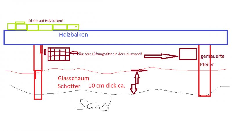 BAU.DE / BAU-Forum: 1. Bild zu Antwort "Ich bin kein Bauzeichner!" auf die Frage "W&auml;rmed&auml;mmung mit Glasschotter unter Dielen: Funktioniert das im Altbau? Kosten & Schichtst&auml;rke?" im BAU-Forum "Keller"