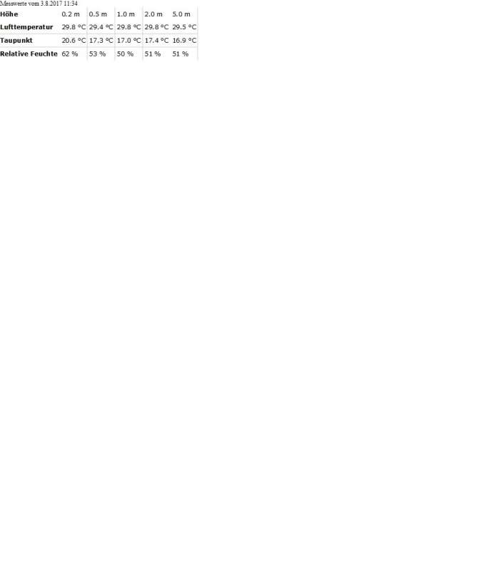 BAU.DE / BAU-Forum: 1. Bild zu Antwort "Nun wegen was ist der alte Verputz kaputt gegangen? l" auf die Frage "Feuchten Keller sanieren & Fliesen: Ursachen, Sanierungsschritte & Kosten?" im BAU-Forum "Keller" BAU.DE / BAU-Forum: 1. Bild zu Antwort "Nun wegen was ist der alte Verputz kaputt gegangen? l" auf die Frage "Feuchten Keller sanieren & Fliesen: Ursachen, Sanierungsschritte & Kosten?" im BAU-Forum "Keller"