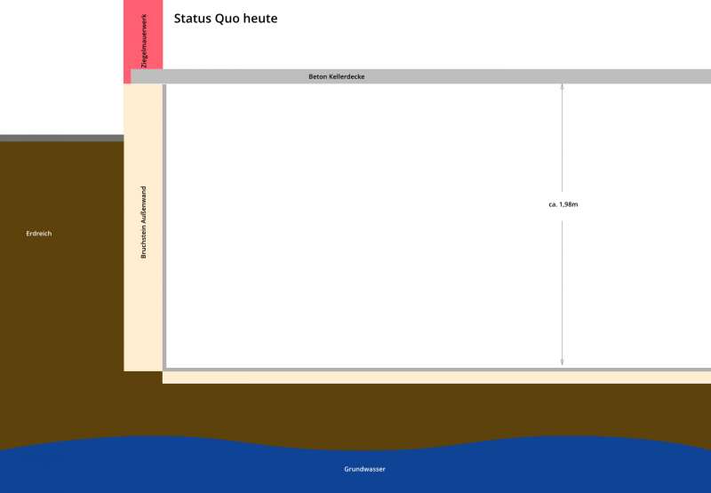 BAU.DE / BAU-Forum: 1. Bild zu Frage "Bruchsteinwand Keller - Horizontalsperre nachträglich möglich?" im BAU-Forum "Keller" BAU.DE / BAU-Forum: 1. Bild zu Frage "Bruchsteinwand Keller - Horizontalsperre nachträglich möglich?" im BAU-Forum "Keller"