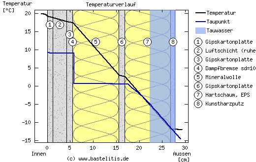 BAU.DE / BAU-Forum: 1. Bild zu Antwort "Wandaufbau" auf die Frage "Holzrahmenbau bauseitig: Kosten & Arbeitsaufwand senken? Low-Cost-Konstruktion pr&uuml;fen" im BAU-Forum "Neubau"