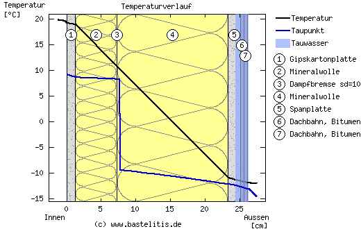 BAU.DE / BAU-Forum: 1. Bild zu Antwort "Dachaufbau mit Dampfbremse sd=10" auf die Frage "Holzrahmenbau bauseitig: Kosten & Arbeitsaufwand senken? Low-Cost-Konstruktion pr&uuml;fen" im BAU-Forum "Neubau"