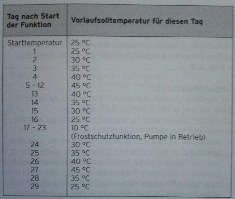 BAU.DE / BAU-Forum: 1. Bild zu Frage "Spachteln & Malen während dem Ausheizen?" im BAU-Forum "Neubau" BAU.DE / BAU-Forum: 1. Bild zu Frage "Spachteln & Malen während dem Ausheizen?" im BAU-Forum "Neubau"