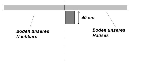 BAU.DE / BAU-Forum: 1. Bild zu Frage "Aushubarbeiten: Unerwartete Mehrkosten & Risiken beim Bodenaushub?" im BAU-Forum "Neubau"