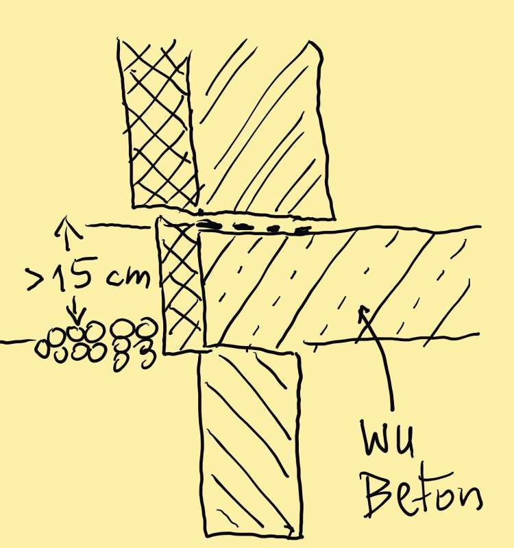 BAU.DE / BAU-Forum: 1. Bild zu Antwort "Sto: Konstruktionsdetails f&uuml;r Sockelabdichtung online" auf die Frage "Sockel richtig abdichten: Anleitung, Materialien & Kosten f&uuml;r dauerhaften Schutz?" im BAU-Forum "Neubau"