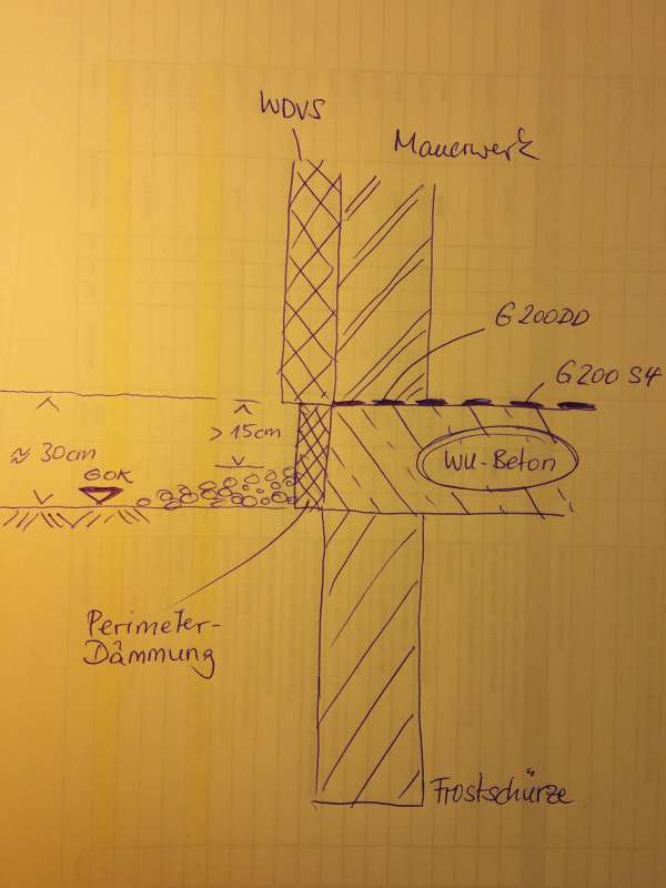 BAU.DE / BAU-Forum: 1. Bild zu Antwort "Also wenn" auf die Frage "Sockel richtig abdichten: Anleitung, Materialien & Kosten f&uuml;r dauerhaften Schutz?" im BAU-Forum "Neubau"