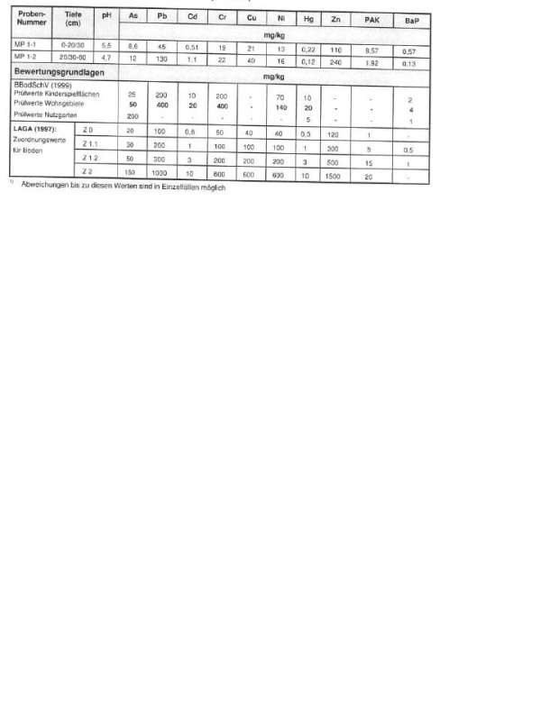 BAU.DE / BAU-Forum: 1. Bild zu Antwort "Grundst&uuml;cksbeschreibung: Geologie & Feststoffanalysenergebnisse" auf die Frage "Bodenaushub Kosten: LAGA-Richtlinien, DIN 18300 & Mehrkosten beim Abtransport?" im BAU-Forum "Bauplanung / Baugenehmigung"