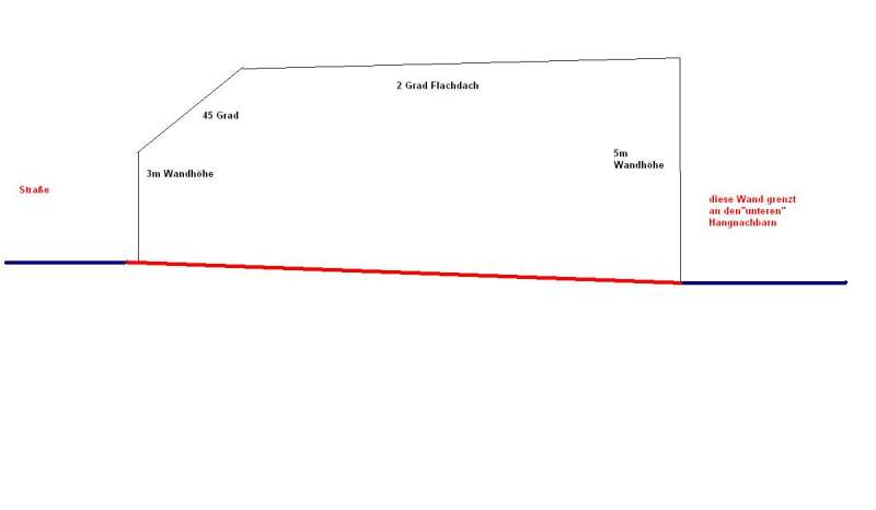 BAU.DE / BAU-Forum: 2. Bild zu Frage "Grenzbebauung Garage: Wandh&ouml;he, Dachneigung & Landesbauordnung &ndash; Was ist erlaubt?" im BAU-Forum "Bauplanung / Baugenehmigung"