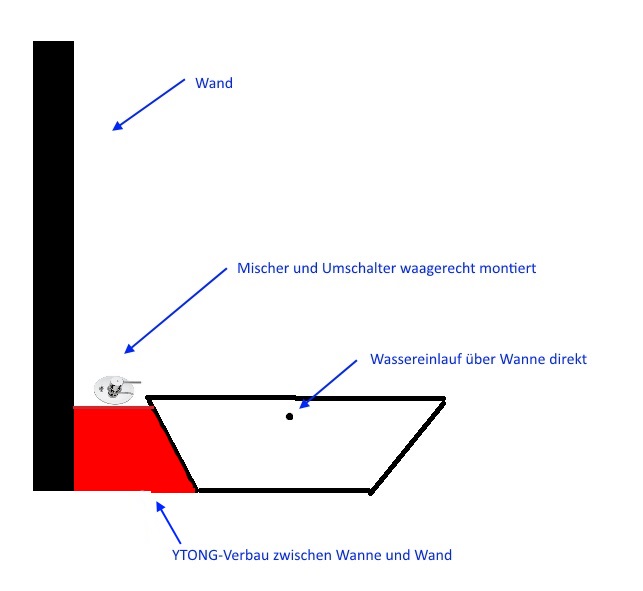 BAU.DE / BAU-Forum: 1. Bild zu Frage "Kann man eine Badewannenarmatur waagrecht montieren?" im BAU-Forum "Sanit&auml;r, Bad, Dusche, WC"