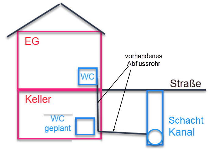 BAU.DE / BAU-Forum: 2. Bild zu Frage "Keller WC einbauen" im BAU-Forum "Sanit&auml;r, Bad, Dusche, WC"