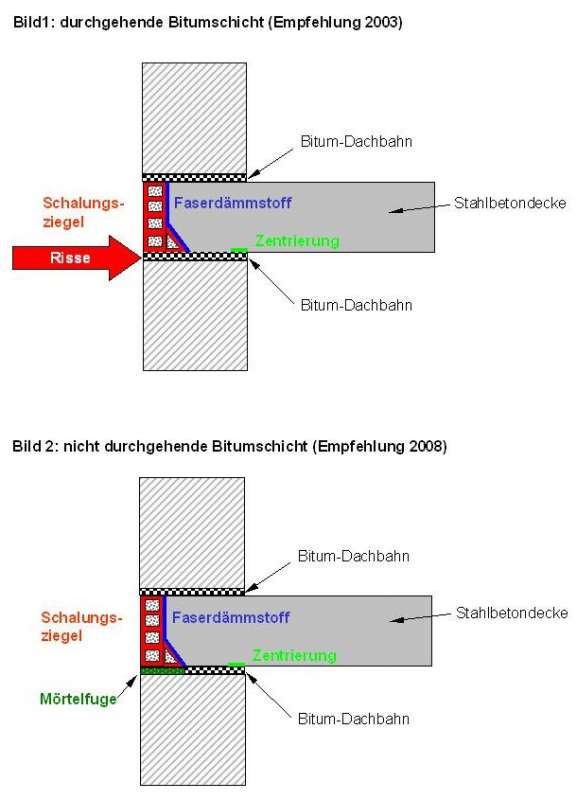 BAU.DE / BAU-Forum: 1. Bild zu Frage "Au&szlig;enputzrisse im T9-Mauerwerk sanieren: Anleitung, Material & Risiken" im BAU-Forum "Modernisierung / Sanierung / Bausch&auml;den"