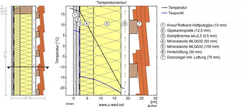 BAU.DE / BAU-Forum: 5. Bild zu Frage "Kaltdach D&auml;mmung (konkrete Planung &nbsp;-&nbsp; Fehler?)" im BAU-Forum "Modernisierung / Sanierung / Bausch&auml;den"