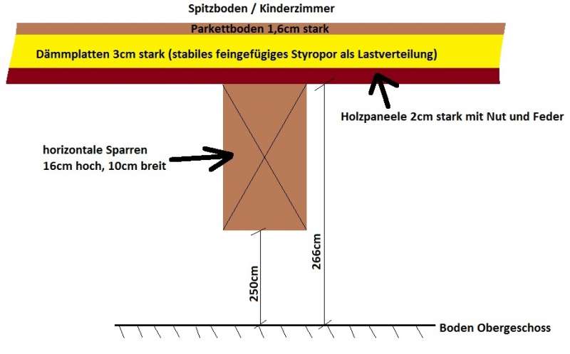 BAU.DE / BAU-Forum: 1. Bild zu Frage "Sichtbare Holzbalkendecke geräuscharm verkleiden" im BAU-Forum "Modernisierung / Sanierung / Bauschäden" BAU.DE / BAU-Forum: 1. Bild zu Frage "Sichtbare Holzbalkendecke geräuscharm verkleiden" im BAU-Forum "Modernisierung / Sanierung / Bauschäden"