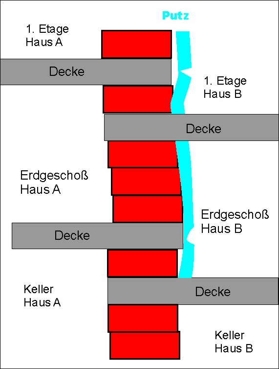 BAU.DE / BAU-Forum: 2. Bild zu Frage "Standsicherheit von tragender Wand wiederherstellen" im BAU-Forum "Modernisierung / Sanierung / Bauschäden" BAU.DE / BAU-Forum: 2. Bild zu Frage "Standsicherheit von tragender Wand wiederherstellen" im BAU-Forum "Modernisierung / Sanierung / Bauschäden"