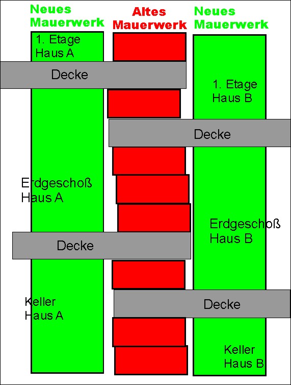 BAU.DE / BAU-Forum: 3. Bild zu Frage "Standsicherheit von tragender Wand wiederherstellen" im BAU-Forum "Modernisierung / Sanierung / Bauschäden" BAU.DE / BAU-Forum: 3. Bild zu Frage "Standsicherheit von tragender Wand wiederherstellen" im BAU-Forum "Modernisierung / Sanierung / Bauschäden"