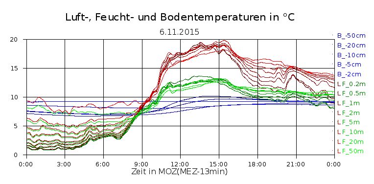 BAU.DE / BAU-Forum: 1. Bild zu Antwort "Keller Feuchtigkeit: Wasserstand vs. Wandfeuchtigkeit?" auf die Frage "Feuchtigkeit im Neubau-Keller: Ursachen, Risiken & Sofortma&szlig;nahmen?" im BAU-Forum "Modernisierung / Sanierung / Bausch&auml;den"