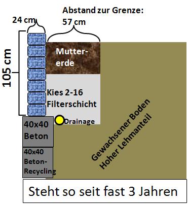 BAU.DE / BAU-Forum: 1. Bild zu Antwort "Ok..." auf die Frage "Provisorische Schalung f&uuml;r Beton: Was ist zu beachten? Kosten, Materialien & Anleitung" im BAU-Forum "Tiefbau und Spezialtiefbau"