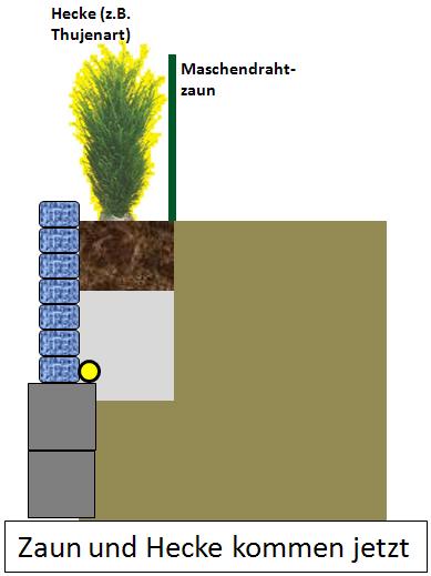 BAU.DE / BAU-Forum: 2. Bild zu Antwort "Ok..." auf die Frage "Provisorische Schalung f&uuml;r Beton: Was ist zu beachten? Kosten, Materialien & Anleitung" im BAU-Forum "Tiefbau und Spezialtiefbau"