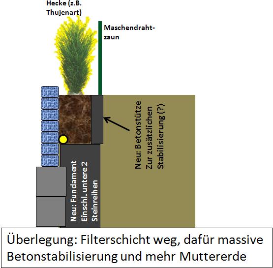 BAU.DE / BAU-Forum: 3. Bild zu Antwort "Ok..." auf die Frage "Provisorische Schalung f&uuml;r Beton: Was ist zu beachten? Kosten, Materialien & Anleitung" im BAU-Forum "Tiefbau und Spezialtiefbau"
