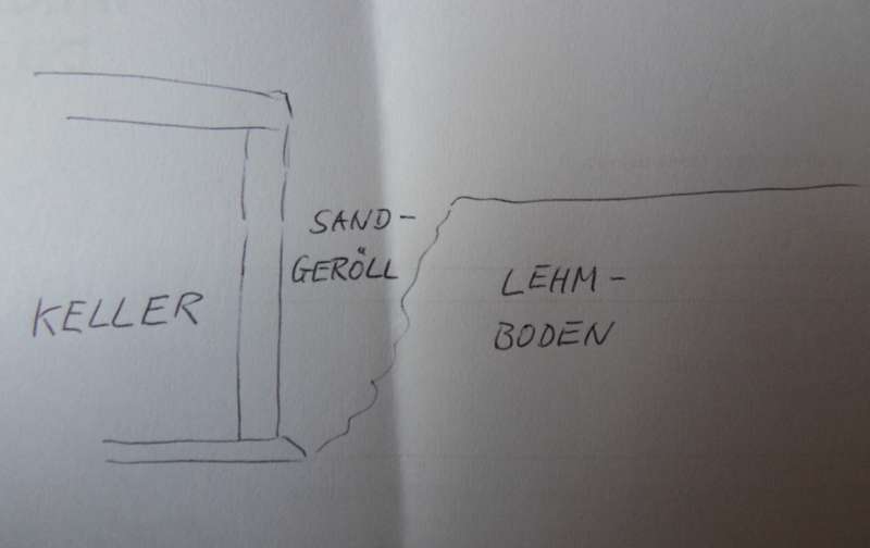 BAU.DE / BAU-Forum: 1. Bild zu Frage "Streifenfundament f&uuml;r Wintergarten: Kosten, Tiefe & Frostschutz Fundamentgr&uuml;ndung?" im BAU-Forum "Tiefbau und Spezialtiefbau"