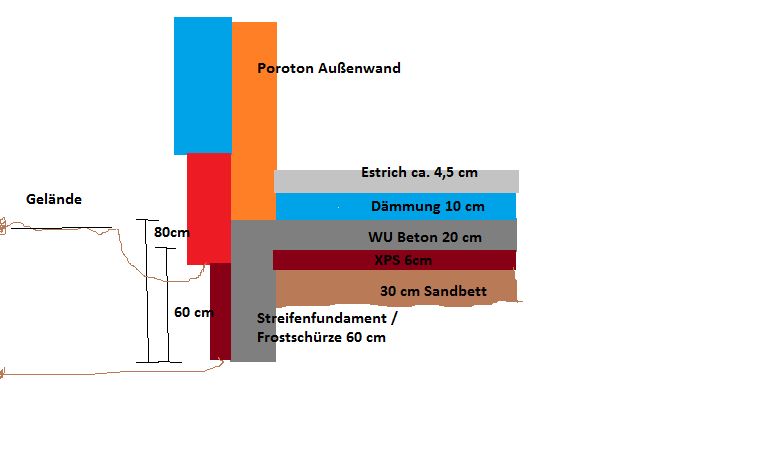 BAU.DE / BAU-Forum: 1. Bild zu Antwort "Es ist nun mal ein Generalunternehmer..." auf die Frage "Frostschürze nach DIN EN ISO 13793:2001 – Funktion, Aufbau & Notwendigkeit?" im BAU-Forum "Tiefbau und Spezialtiefbau" BAU.DE / BAU-Forum: 1. Bild zu Antwort "Es ist nun mal ein Generalunternehmer..." auf die Frage "Frostschürze nach DIN EN ISO 13793:2001 – Funktion, Aufbau & Notwendigkeit?" im BAU-Forum "Tiefbau und Spezialtiefbau"