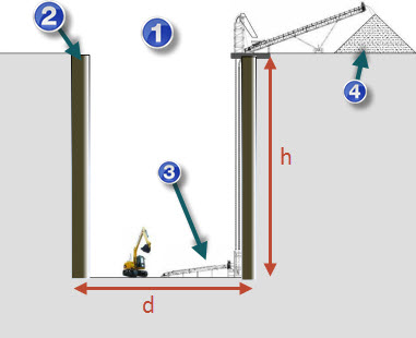 BAU.DE / BAU-Forum: 1. Bild zu Frage "Aushubkosten pro m³ Großes Loch (d>50 m, Tiefe > 100 m)" im BAU-Forum "Tiefbau und Spezialtiefbau" BAU.DE / BAU-Forum: 1. Bild zu Frage "Aushubkosten pro m³ Großes Loch (d>50 m, Tiefe > 100 m)" im BAU-Forum "Tiefbau und Spezialtiefbau"