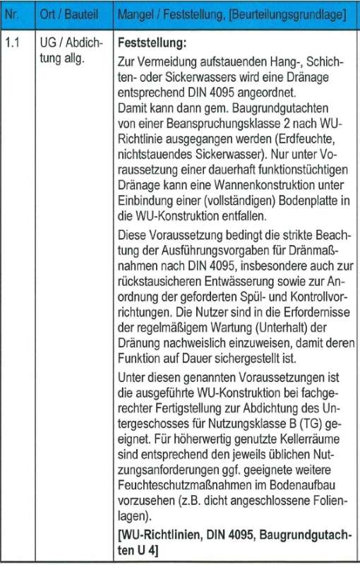 BAU.DE / BAU-Forum: 1. Bild zu Antwort "So schaut"s jetzt aus" auf die Frage "Ringdrainage ohne Zugang: Risiken, Wartung & Alternativen für Versickerungsschächte?" im BAU-Forum "Tiefbau und Spezialtiefbau" BAU.DE / BAU-Forum: 1. Bild zu Antwort "So schaut"s jetzt aus" auf die Frage "Ringdrainage ohne Zugang: Risiken, Wartung & Alternativen für Versickerungsschächte?" im BAU-Forum "Tiefbau und Spezialtiefbau"
