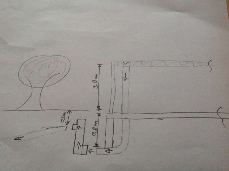 BAU.DE / BAU-Forum: 1. Bild zu Frage "Regenwasser muss Steigung überwinden..." im BAU-Forum "Tiefbau und Spezialtiefbau" BAU.DE / BAU-Forum: 1. Bild zu Frage "Regenwasser muss Steigung überwinden..." im BAU-Forum "Tiefbau und Spezialtiefbau"