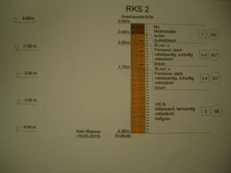 BAU.DE / BAU-Forum: 5. Bild zu Frage "Bodenaustausch" im BAU-Forum "Tiefbau und Spezialtiefbau" BAU.DE / BAU-Forum: 5. Bild zu Frage "Bodenaustausch" im BAU-Forum "Tiefbau und Spezialtiefbau"