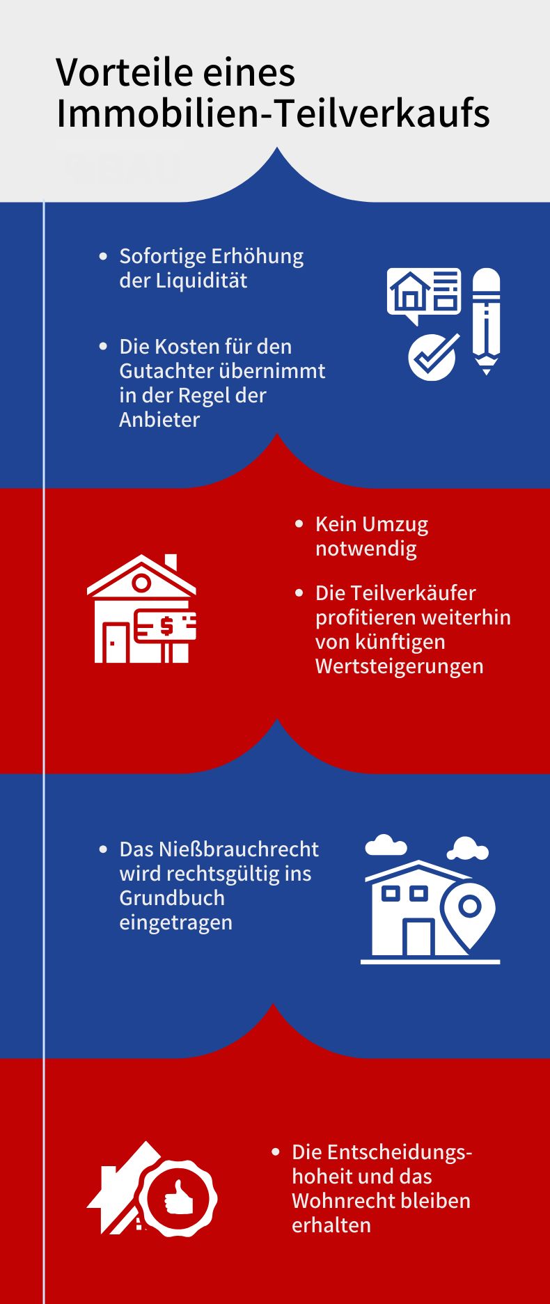 Mit einem Teilverkauf den finanziellen Spielraum erweitern